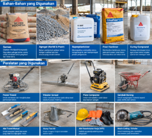 Harga Borongan Trowel Lantai Beton