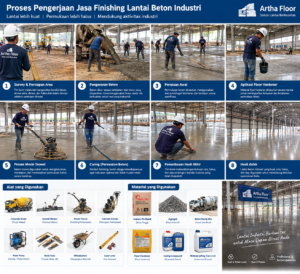 Jasa Finishing Lantai 