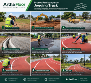 jasa  jogging track bogor
